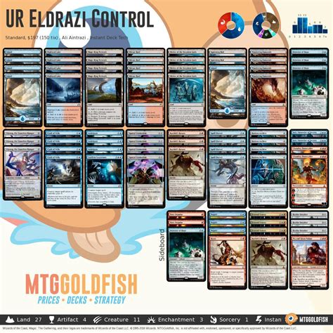 mtgo goldfish|mtggoldfish girthgod.